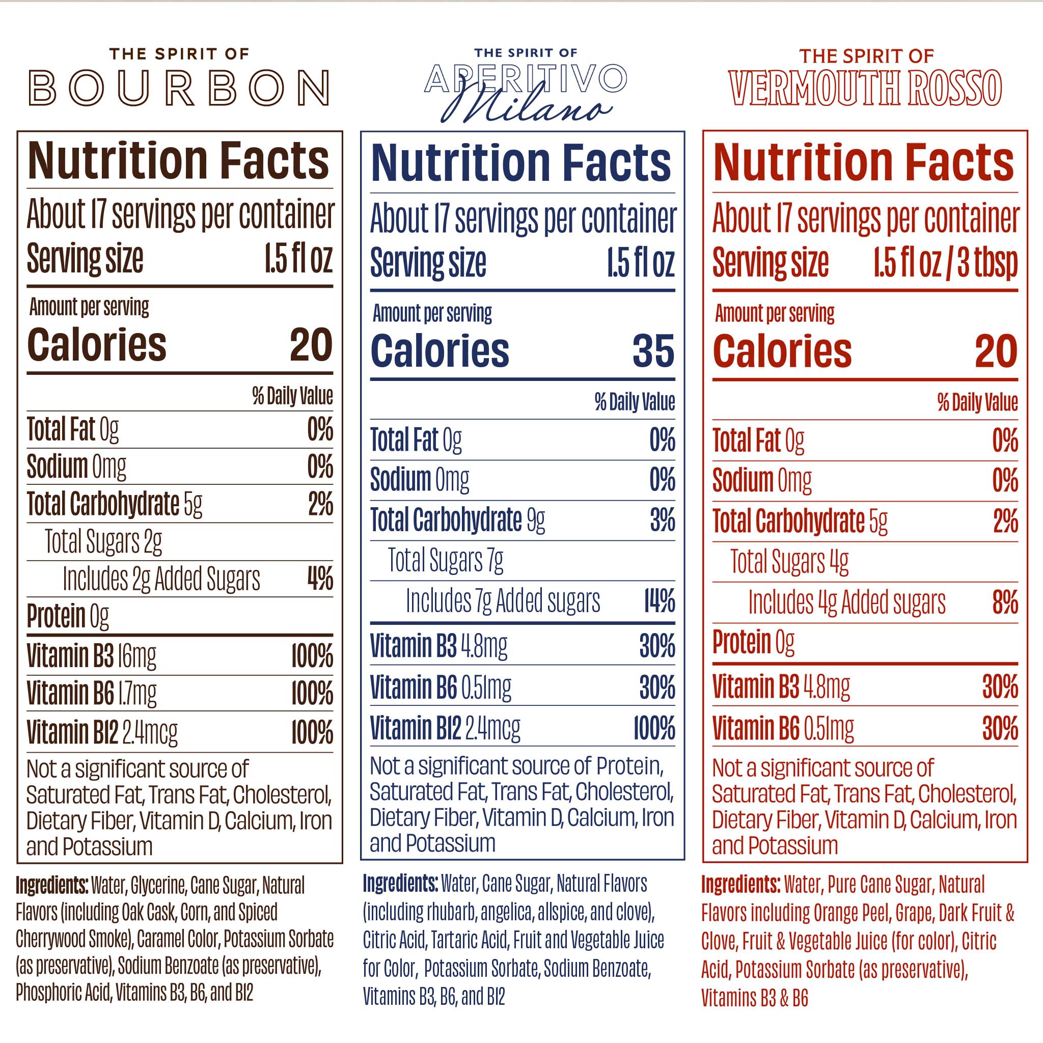 Boulevardier Bundle - Nutrition Labels