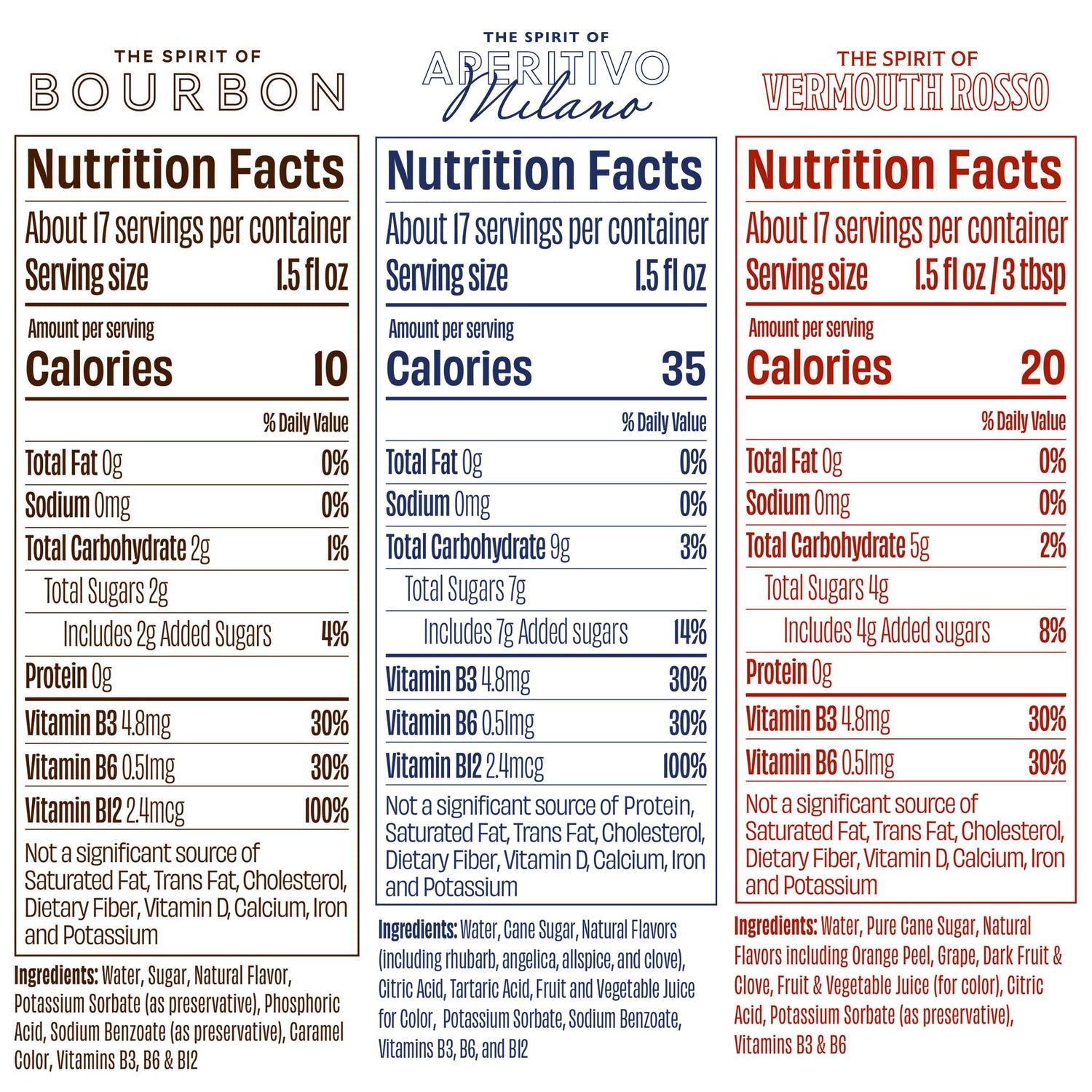 The Boulevardier Bundle