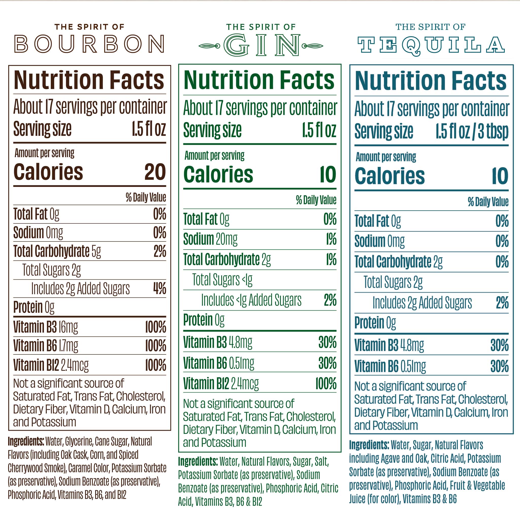 Free Spirits Trifecta - Nutrition Labels