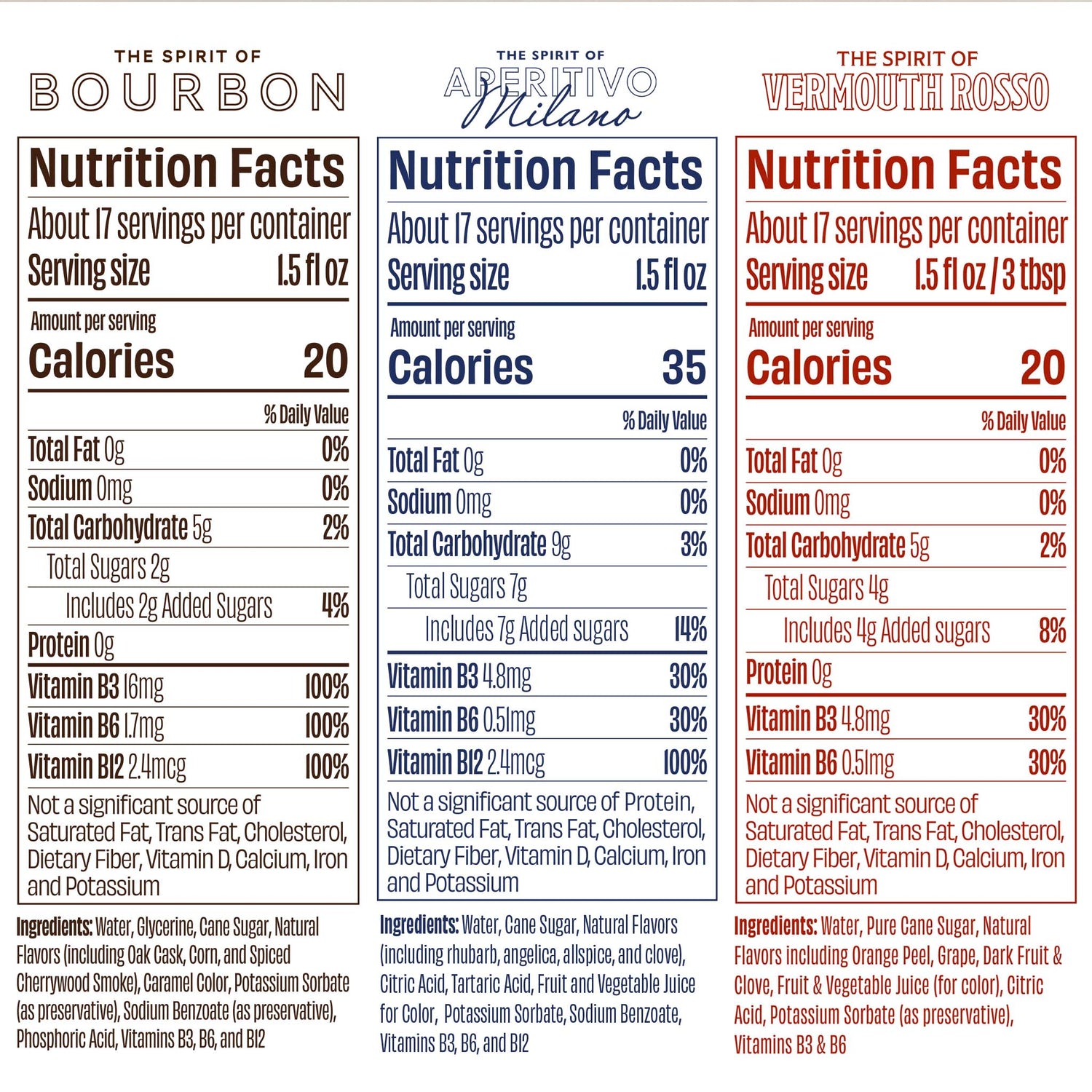 Boulevardier Bundle - Nutrition Labels